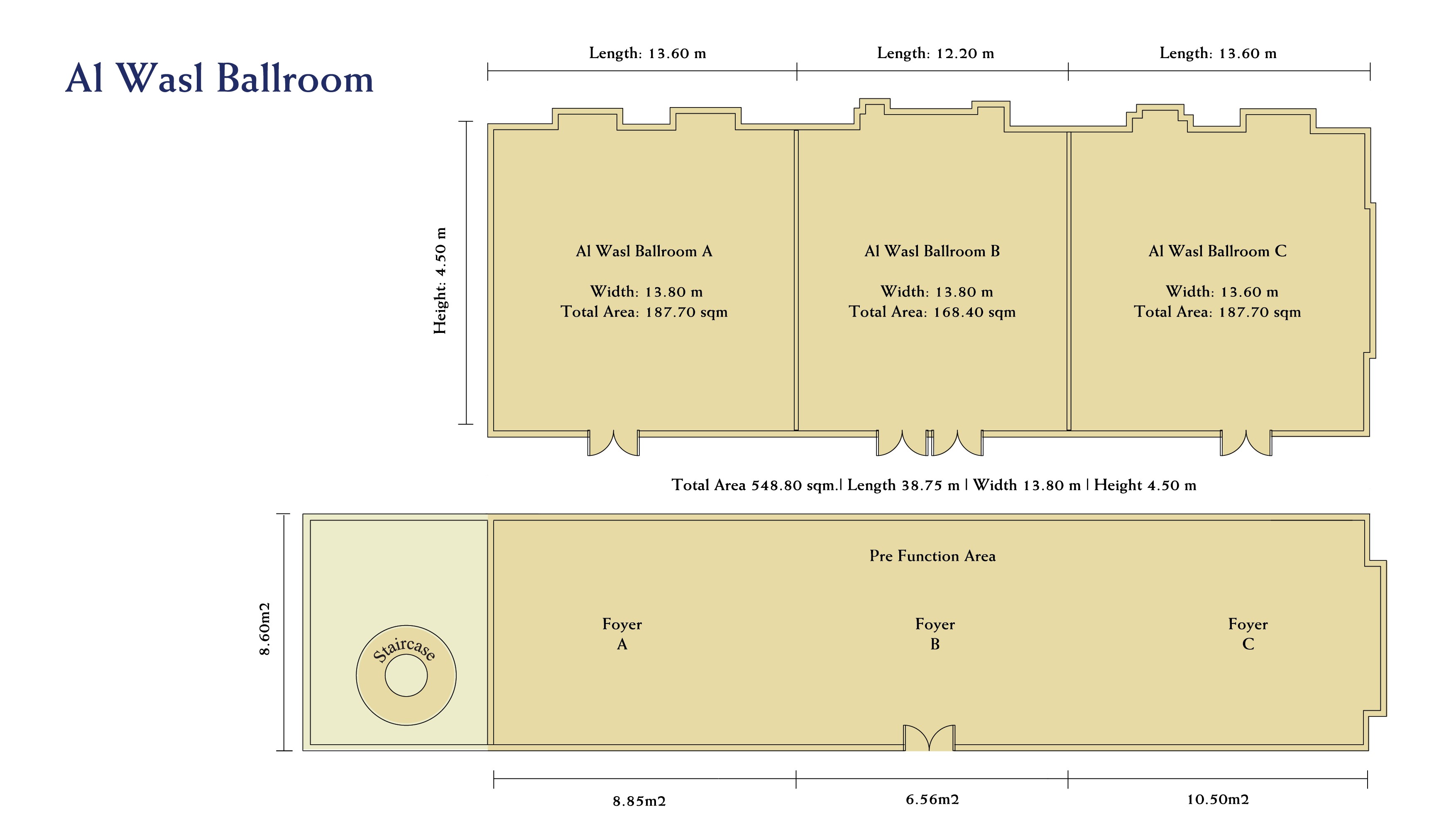 Layout